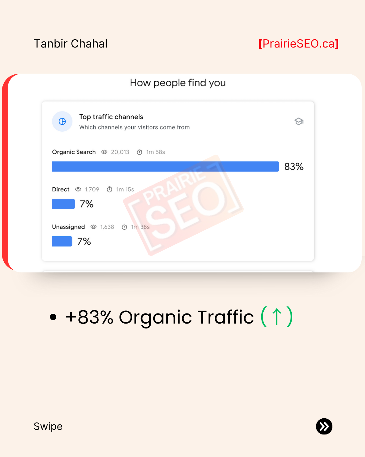 Calgary SEO Case Study & Results 5