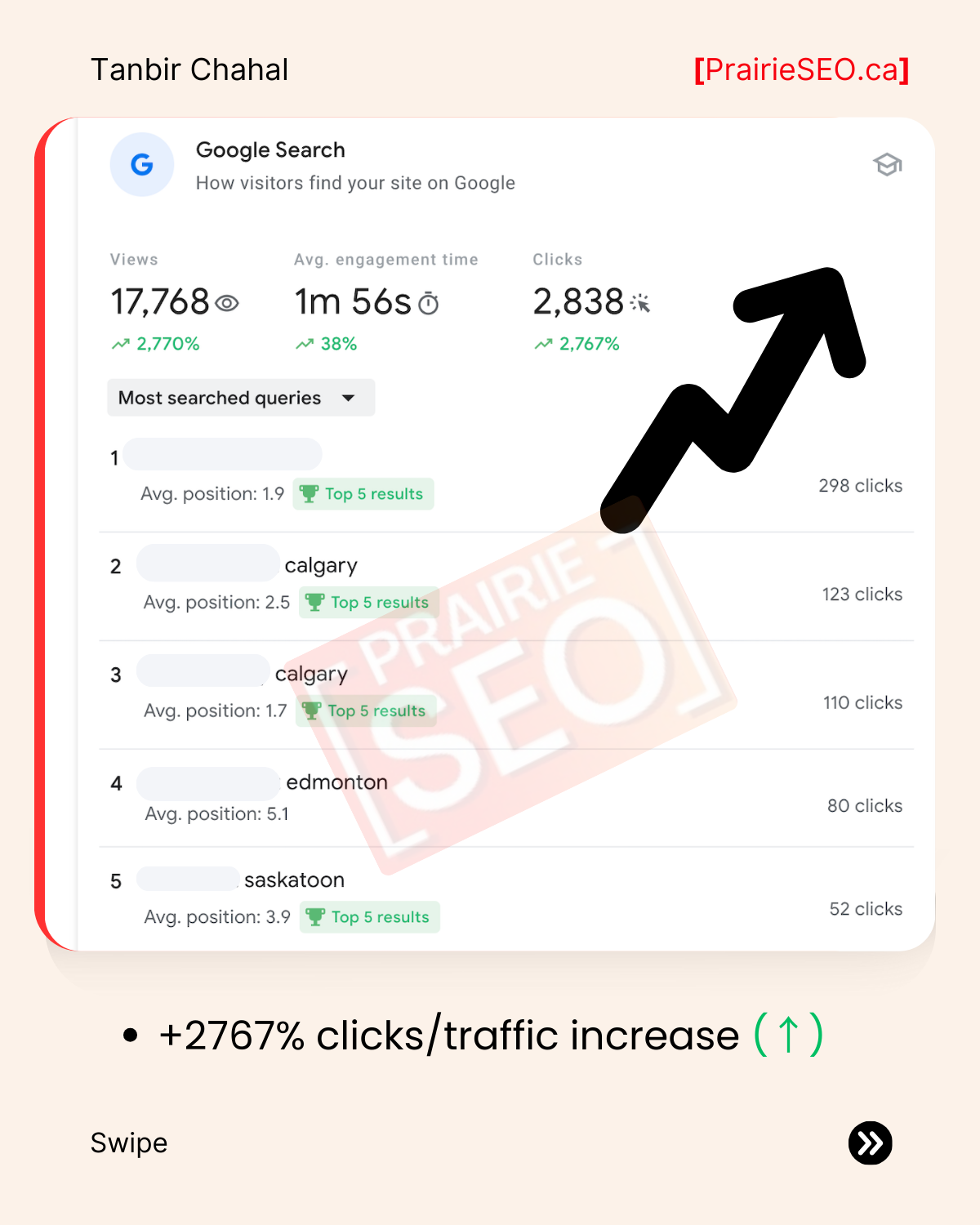 Calgary SEO Case Study & Results 6