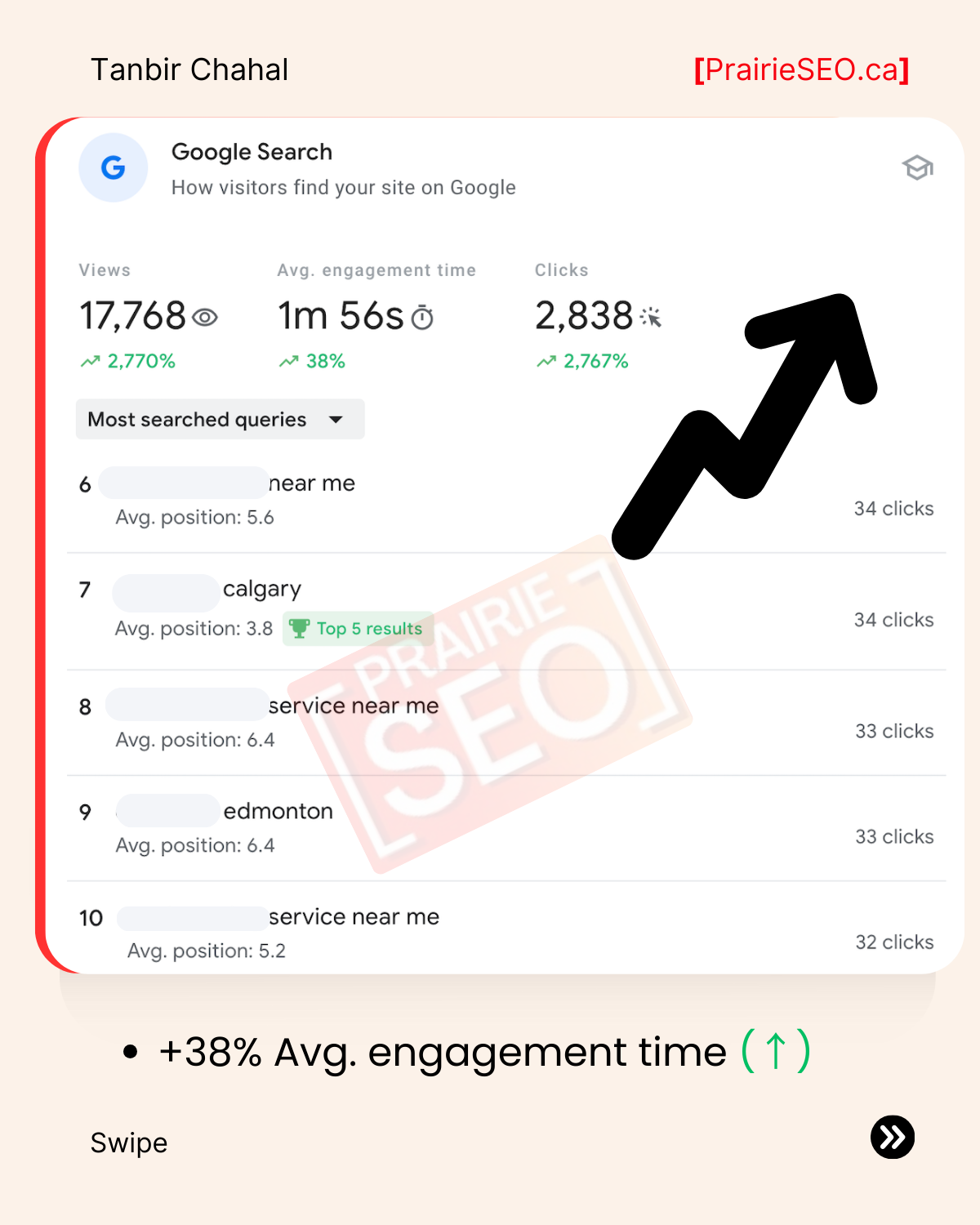 Calgary SEO Case Study & Results 7