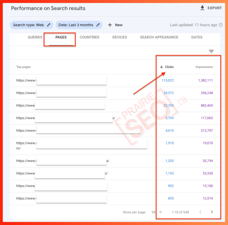 Prairie SEO - Case Study - Pages Clicks vs Impressions
