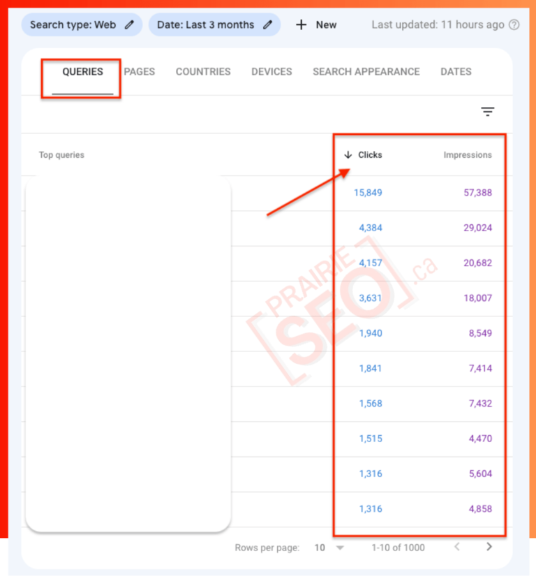 Prairie SEO - Case Study - Pages Clicks vs Impressions