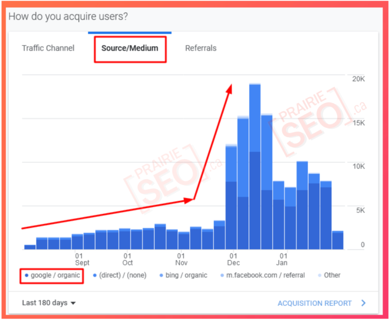 prairie seo organic traffic case study